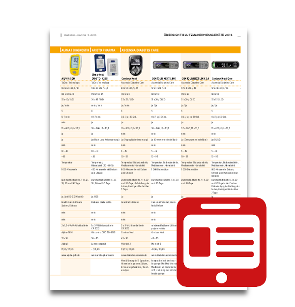  Artikelbild 1 des Artikels “Schwerpunkt: Blutzuckermessen womit? “